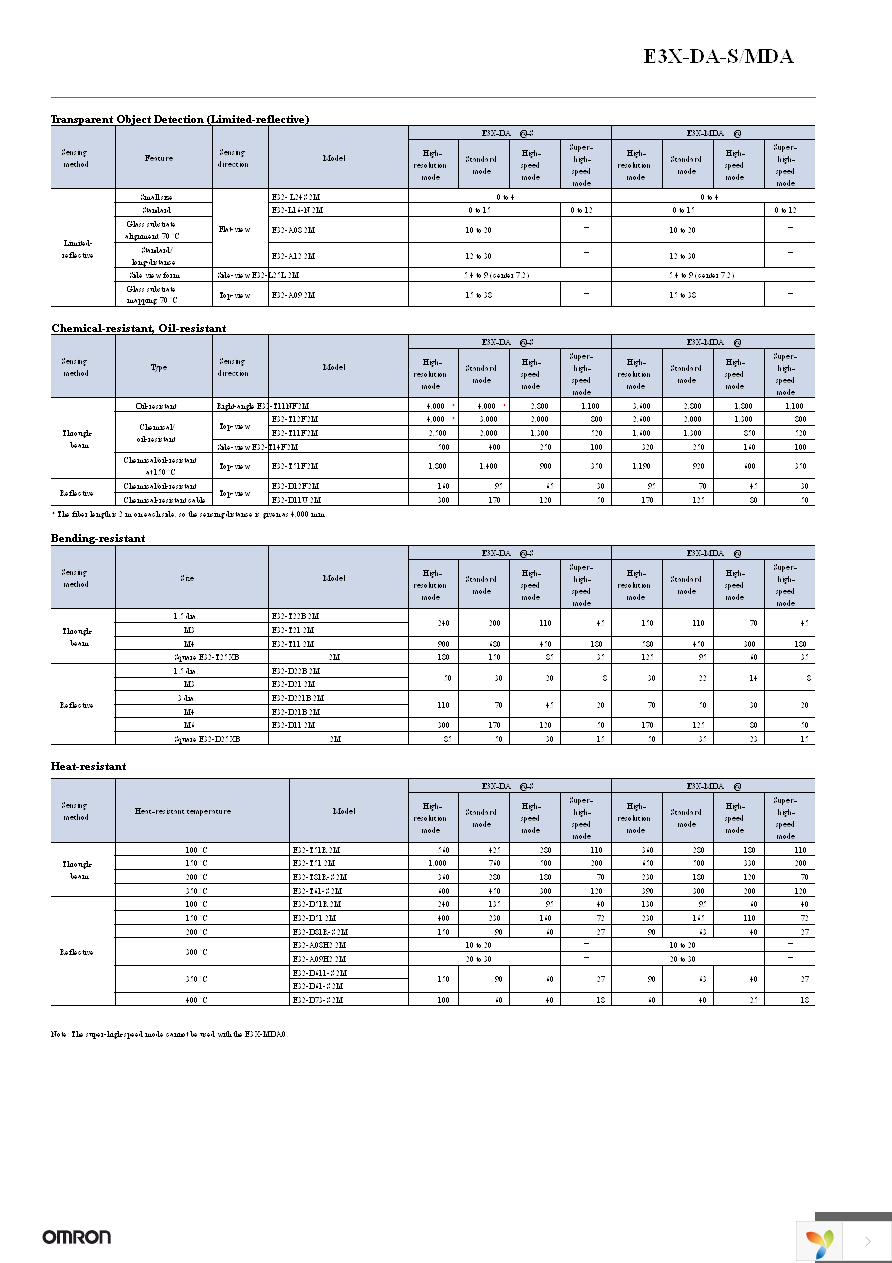 E3X-DA41AT-S 2M Page 10